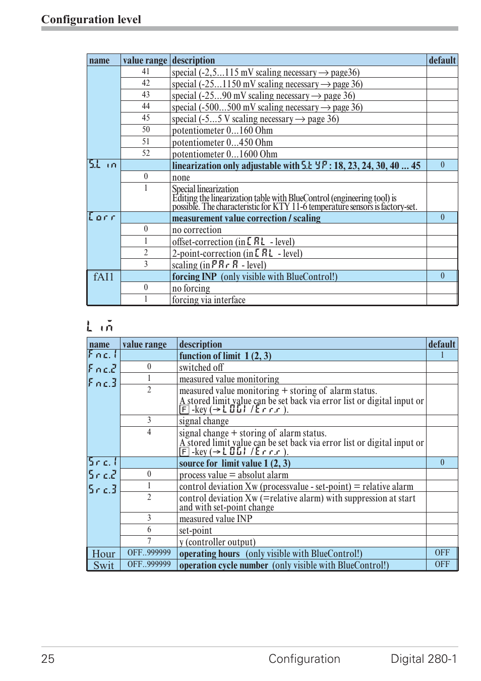 West Control Solutions D280-1 User Manual | Page 25 / 49