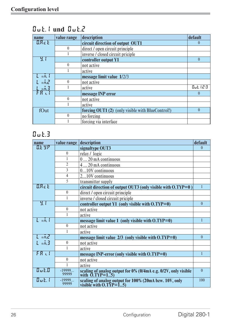 Configuration 26, Out.1 und out.2, Out.3 | Configuration level, Digital 280-1 | West Control Solutions D280-1 User Manual | Page 26 / 49