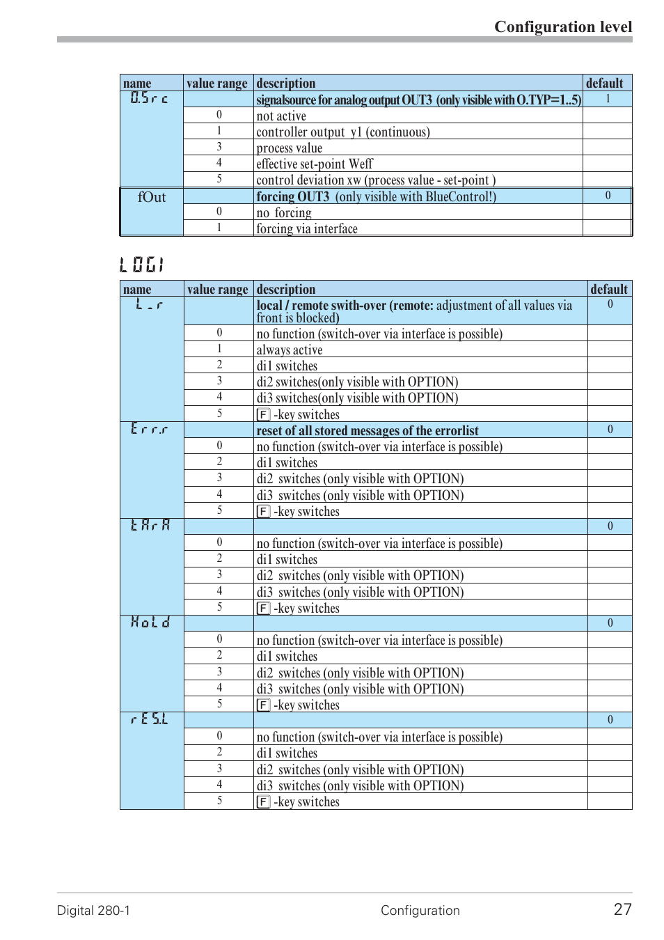 Configuration 27, Logi, Configuration level | West Control Solutions D280-1 User Manual | Page 27 / 49