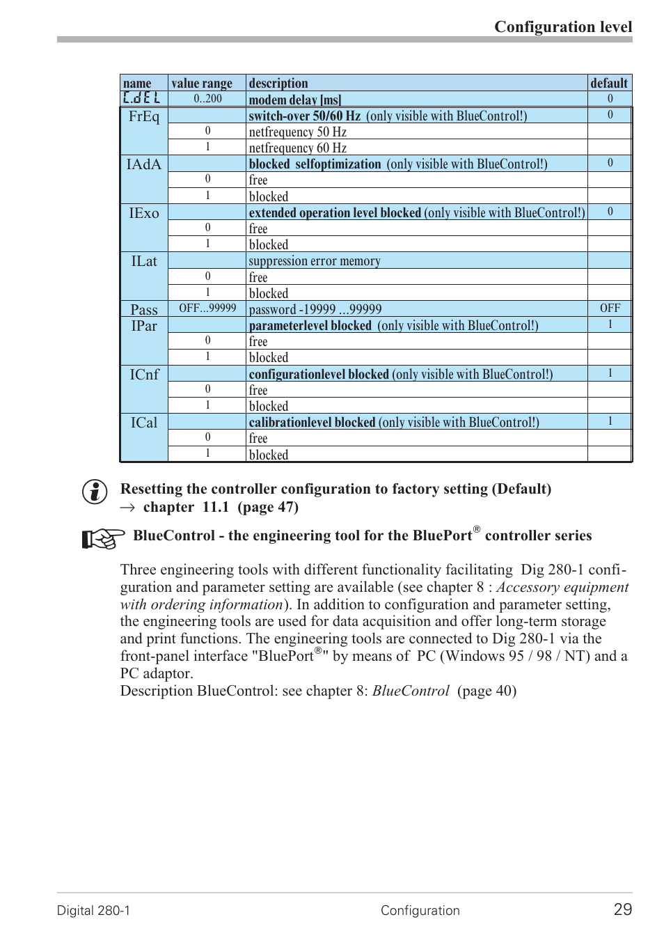 Configuration level | West Control Solutions D280-1 User Manual | Page 29 / 49