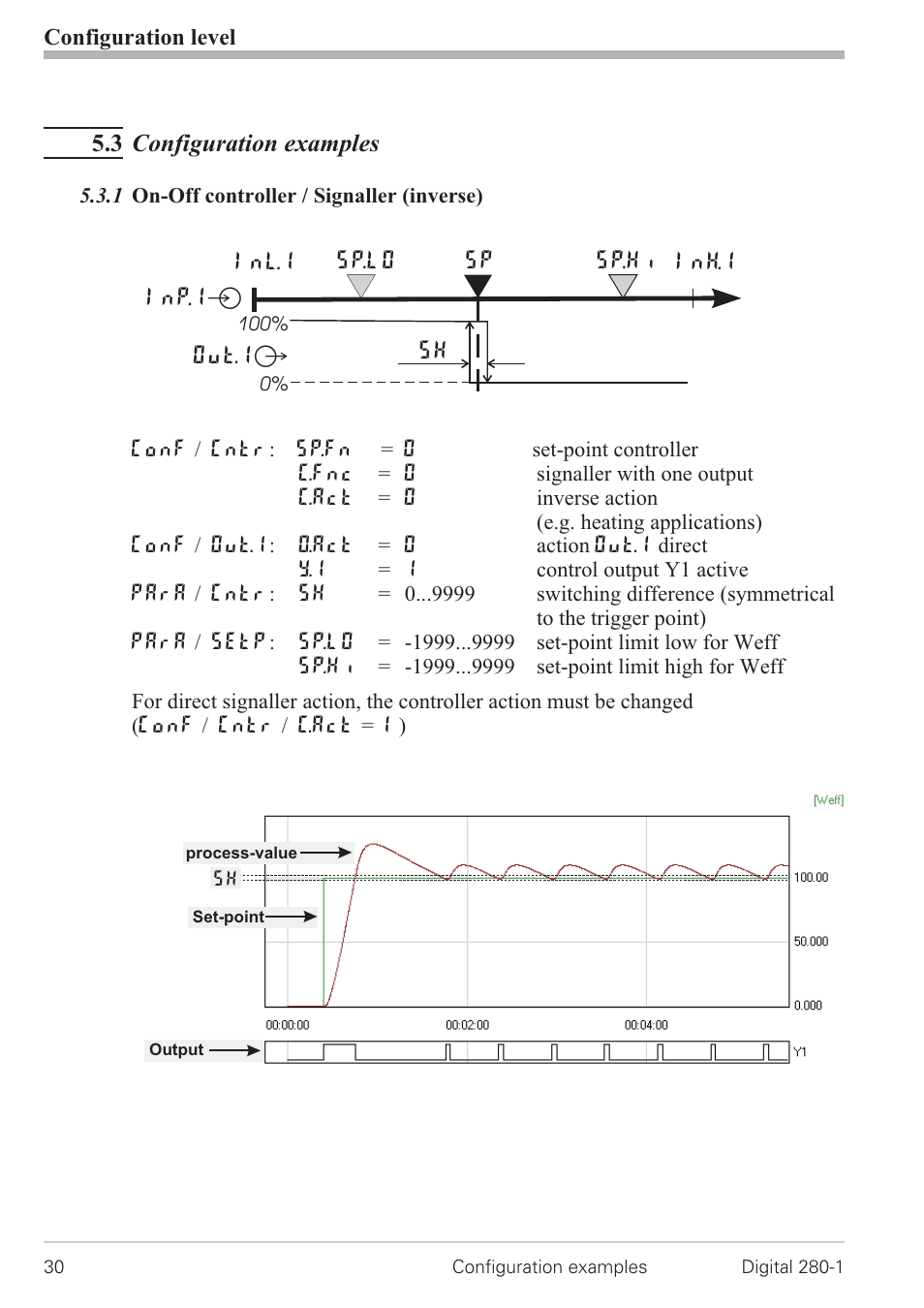 3 configuration examples 30, 1 on-off controller / signaller (inverse) 30, Signaller 30 | West Control Solutions D280-1 User Manual | Page 30 / 49