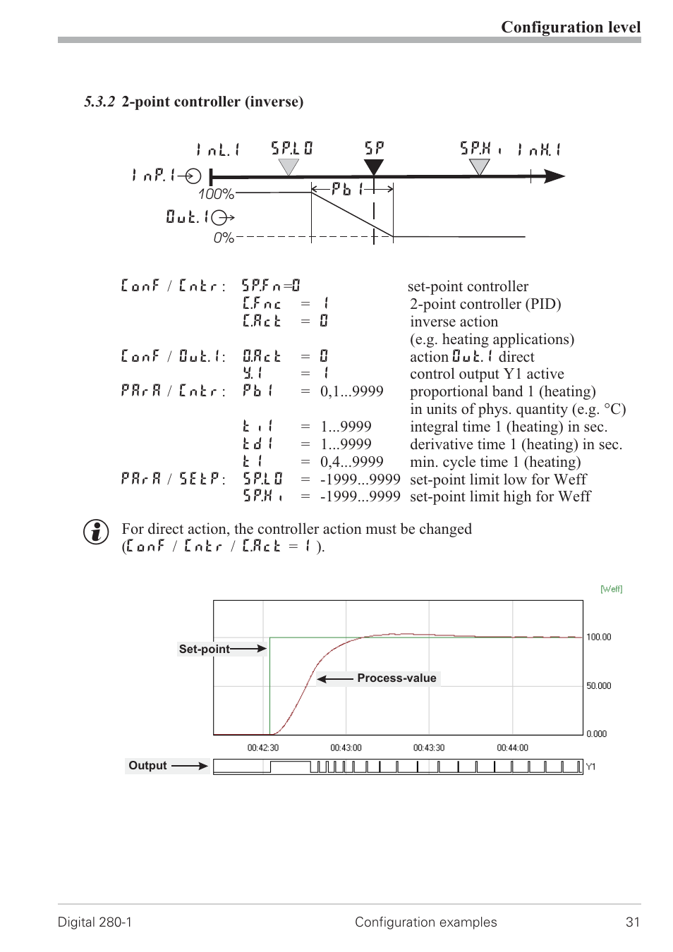 2 2-point controller (inverse) 31, Point controller 31 | West Control Solutions D280-1 User Manual | Page 31 / 49