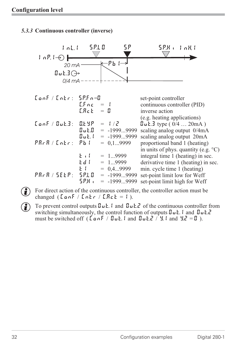 3 continuous controller (inverse) 32, Continuous controller 32 | West Control Solutions D280-1 User Manual | Page 32 / 49