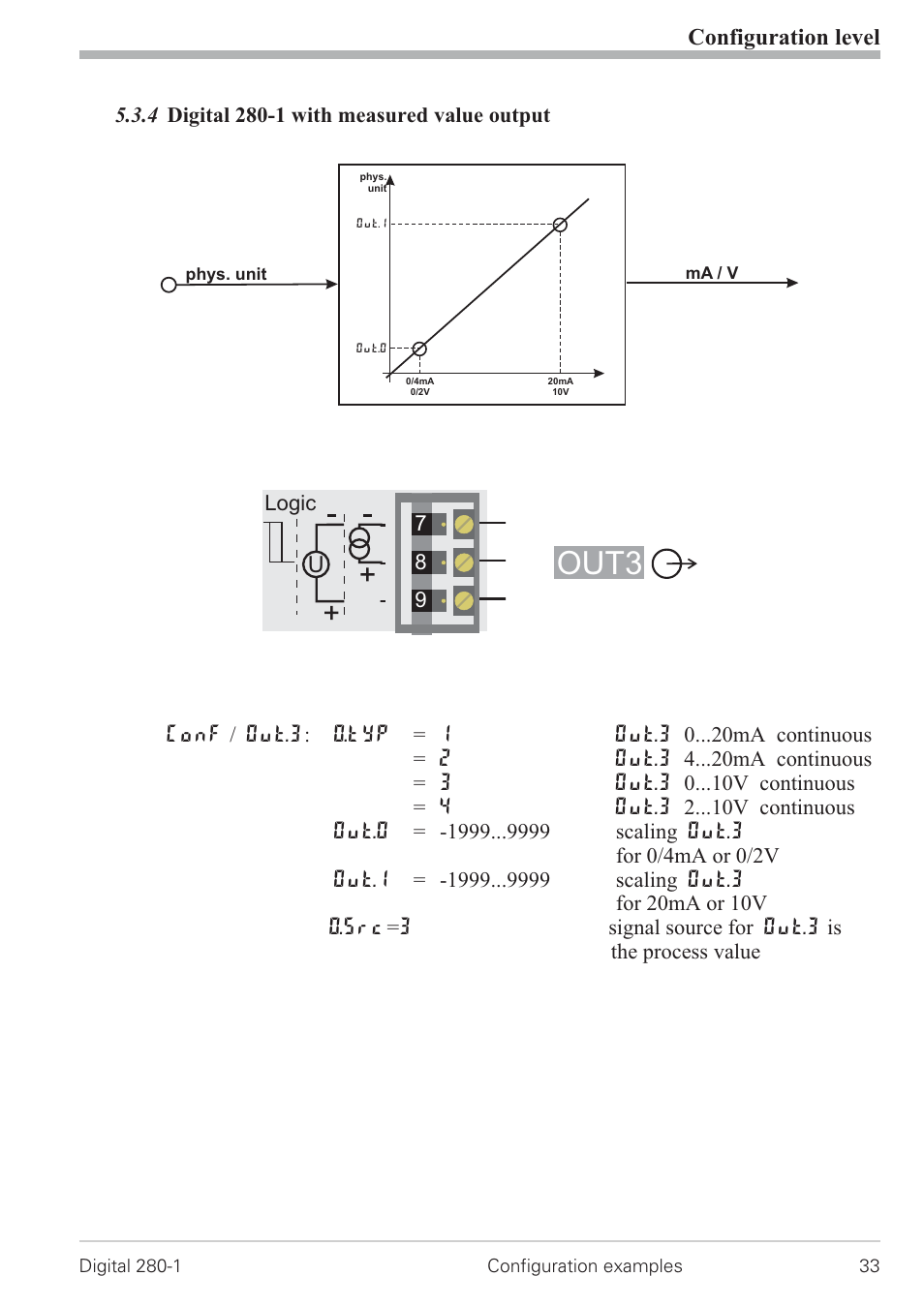 4 digital 280-1 with measured value output 33, Measured value output 33, Out3 | Configuration level | West Control Solutions D280-1 User Manual | Page 33 / 49