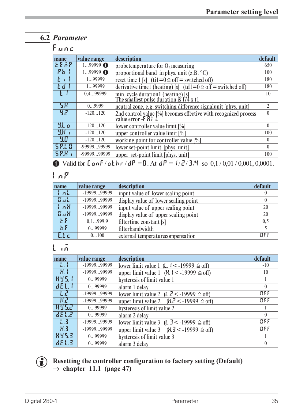 2 parameter 35, Parameter setting 35, Parameter 35 | Func, 2 parameter, Parameter setting level | West Control Solutions D280-1 User Manual | Page 35 / 49