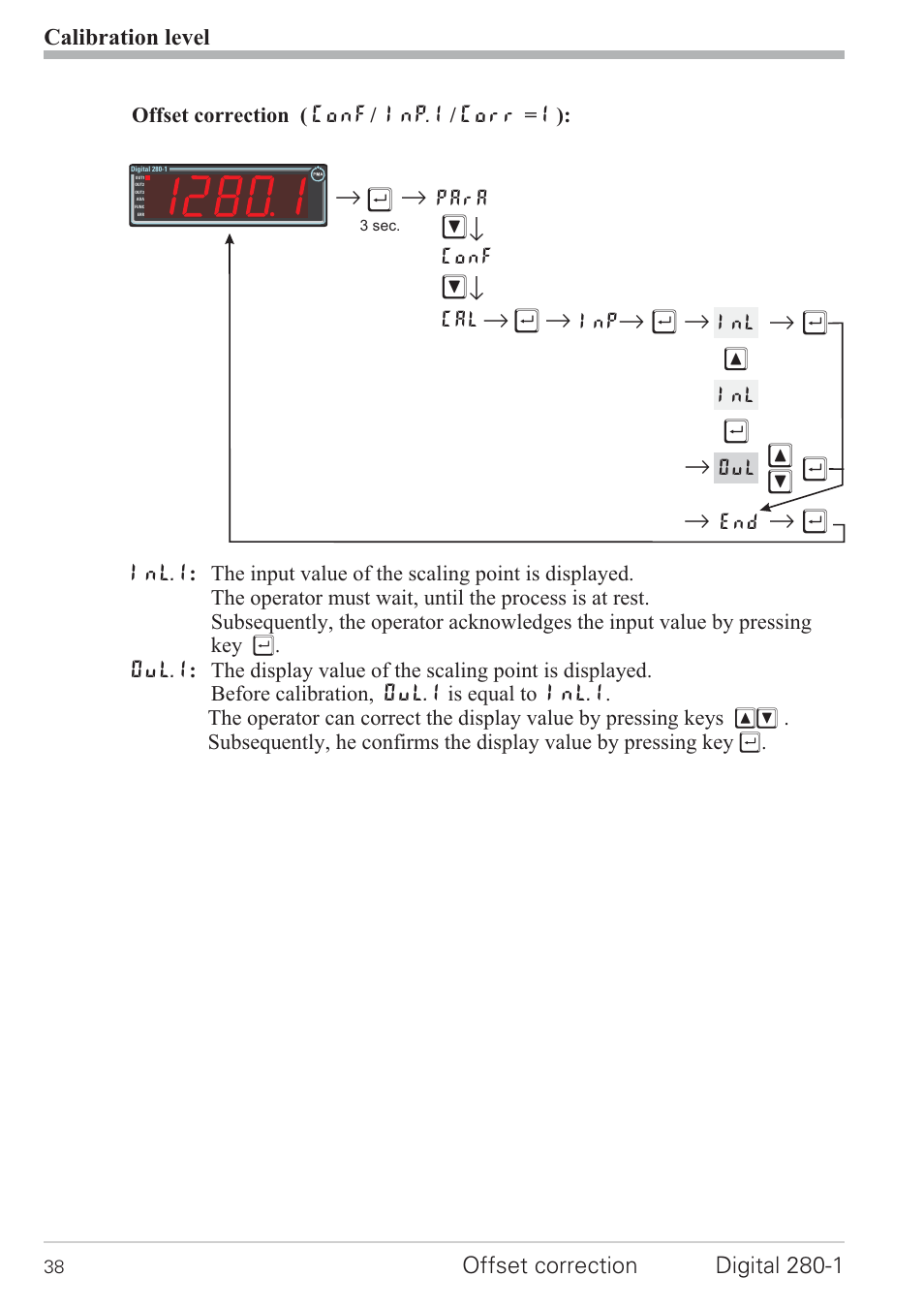 Rм щ, R ù r, Rr ù | Rщ м и, Rì r | West Control Solutions D280-1 User Manual | Page 38 / 49