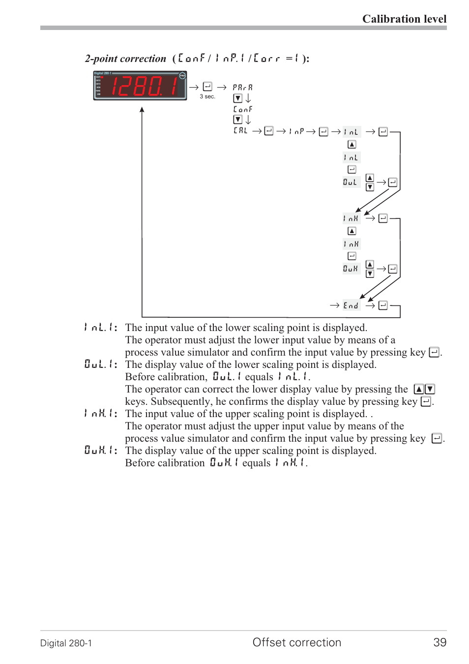 Calibration level, Offset correction 39 | West Control Solutions D280-1 User Manual | Page 39 / 49