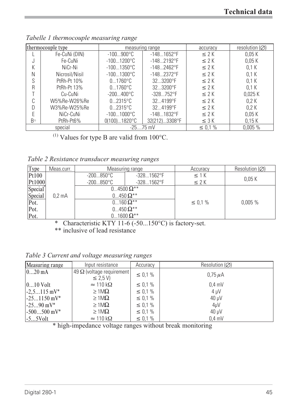 Technical data | West Control Solutions D280-1 User Manual | Page 45 / 49