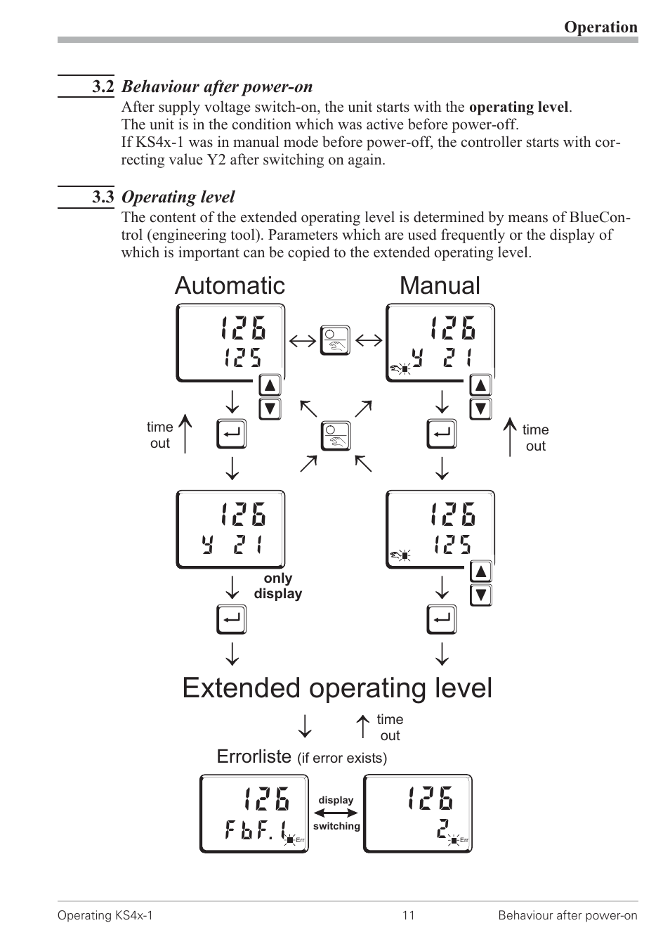 2 behaviour after power-on 11, 3 operating level 11, Тщ щ щ щ | Extended operating level, Automatic, Manual, Y 21, Fbf.1 | West Control Solutions KS 42-1 User Manual | Page 11 / 60