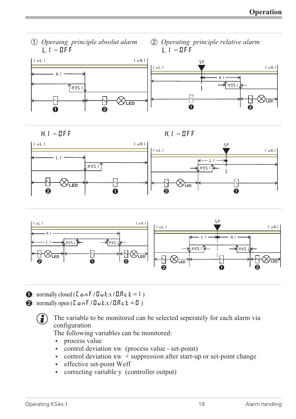 Operation, Operating principle relative alarm l.1 = off, H.1 = off | Ü operaing principle absolut alarm l.1 = off | West Control Solutions KS 42-1 User Manual | Page 19 / 60