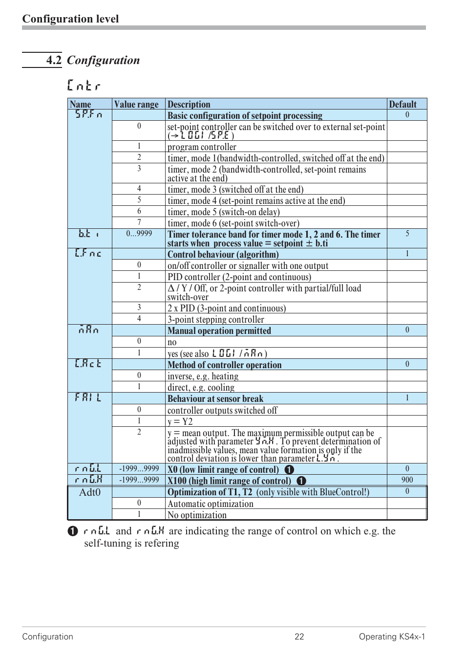 2 configuration 22, Configuration parameters 22 - 28, Cntr | 2 configuration, Configuration level | West Control Solutions KS 42-1 User Manual | Page 22 / 60
