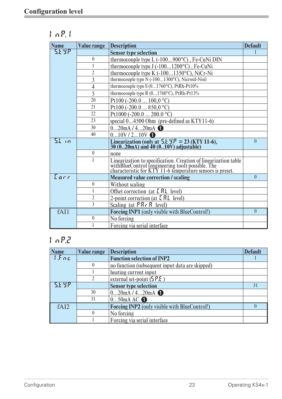 Configuration 23, Inp.1, Inp.2 | Configuration level | West Control Solutions KS 42-1 User Manual | Page 23 / 60