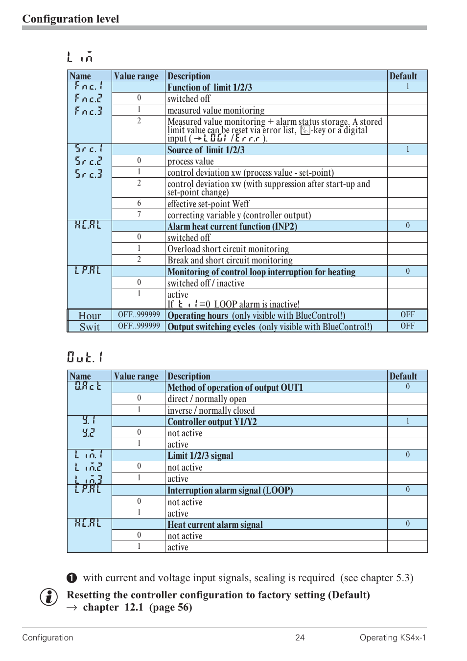 Configuration 24, Out.1, Configuration level | West Control Solutions KS 42-1 User Manual | Page 24 / 60