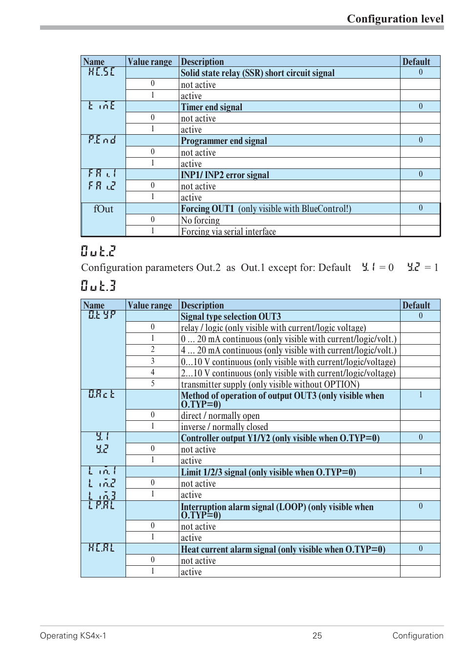 Configuration 25, Out.2, Out.3 | Configuration level | West Control Solutions KS 42-1 User Manual | Page 25 / 60