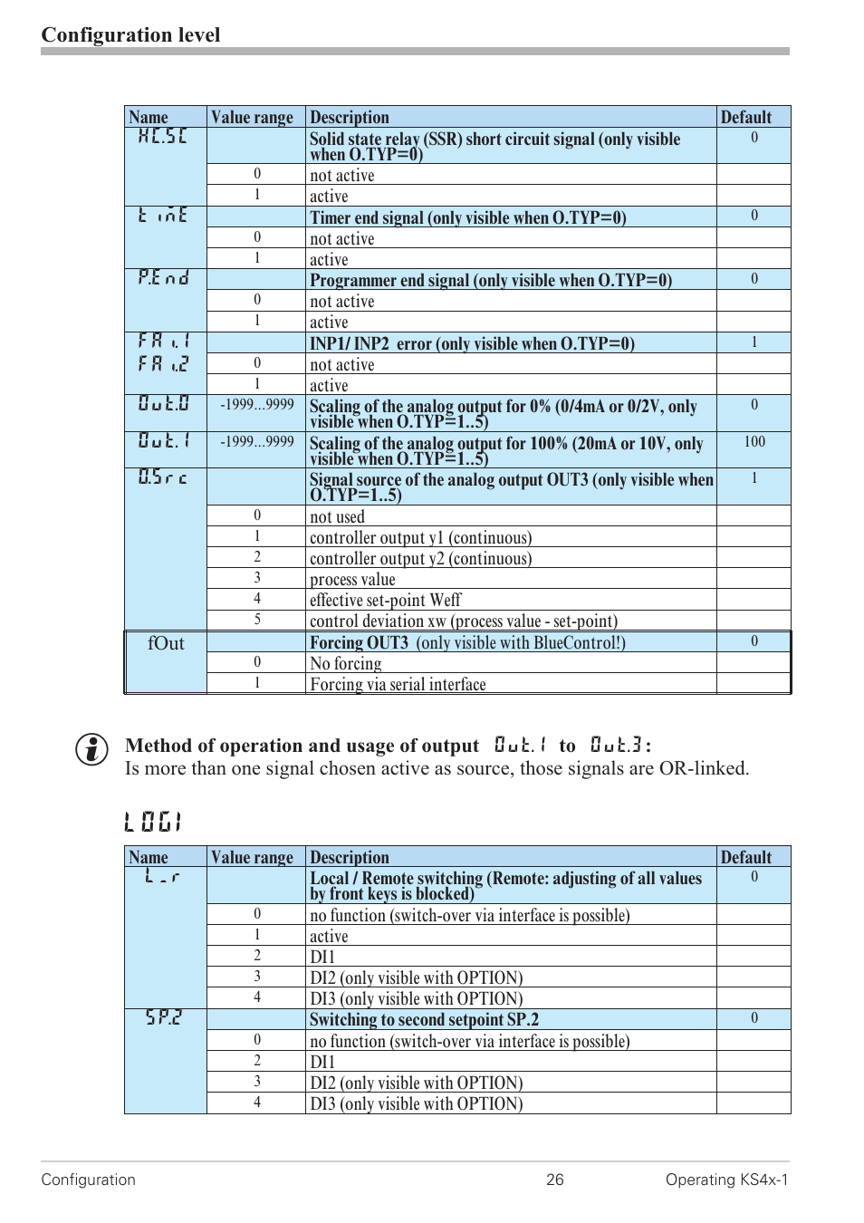 Configuration 26, Logi, Configuration level | West Control Solutions KS 42-1 User Manual | Page 26 / 60