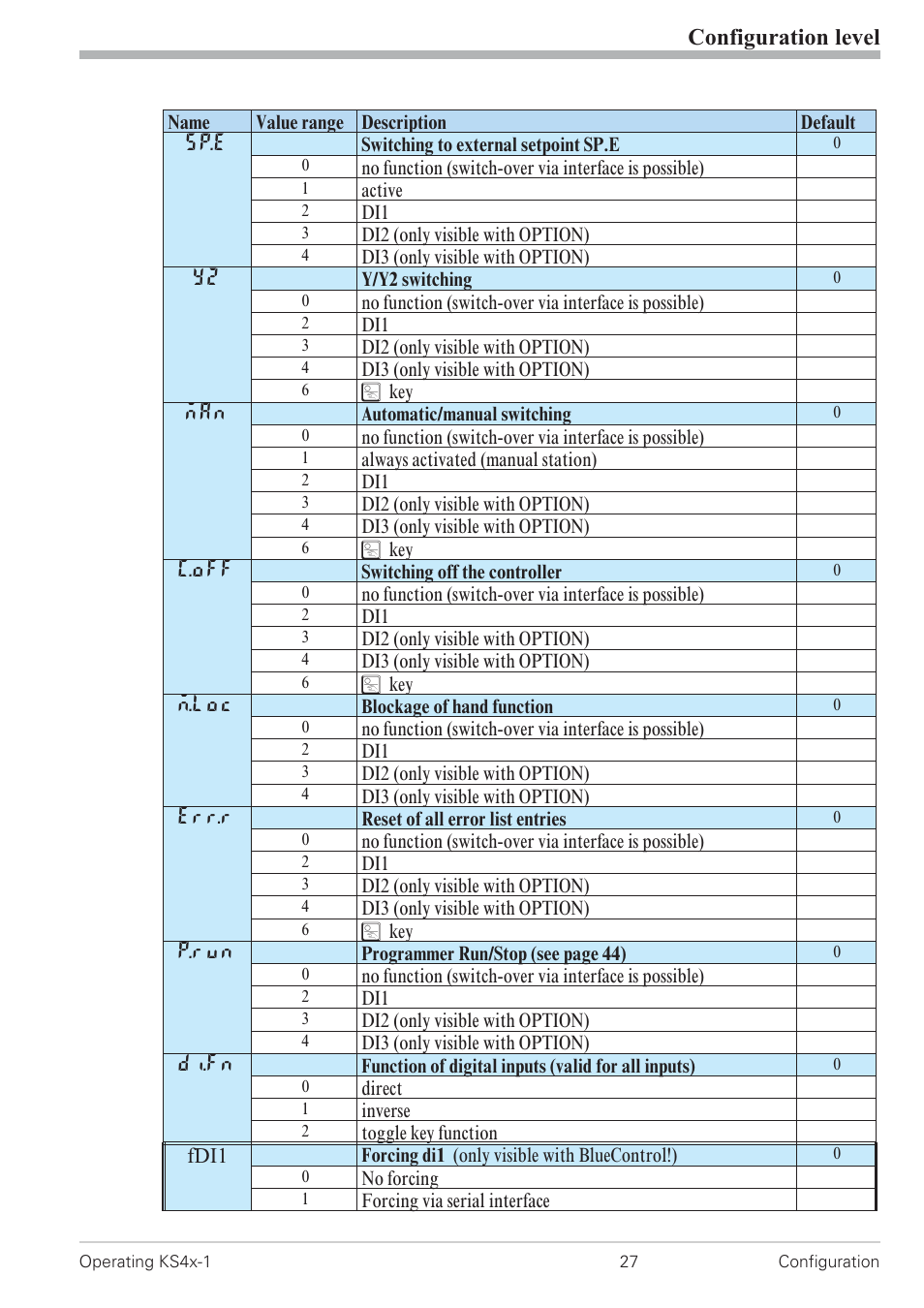 Configuration level | West Control Solutions KS 42-1 User Manual | Page 27 / 60