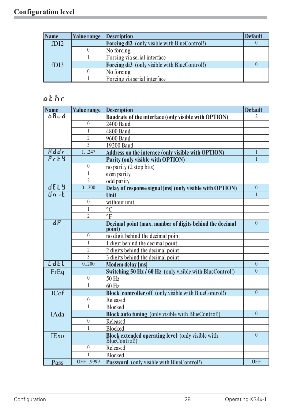 Othr, Configuration level | West Control Solutions KS 42-1 User Manual | Page 28 / 60