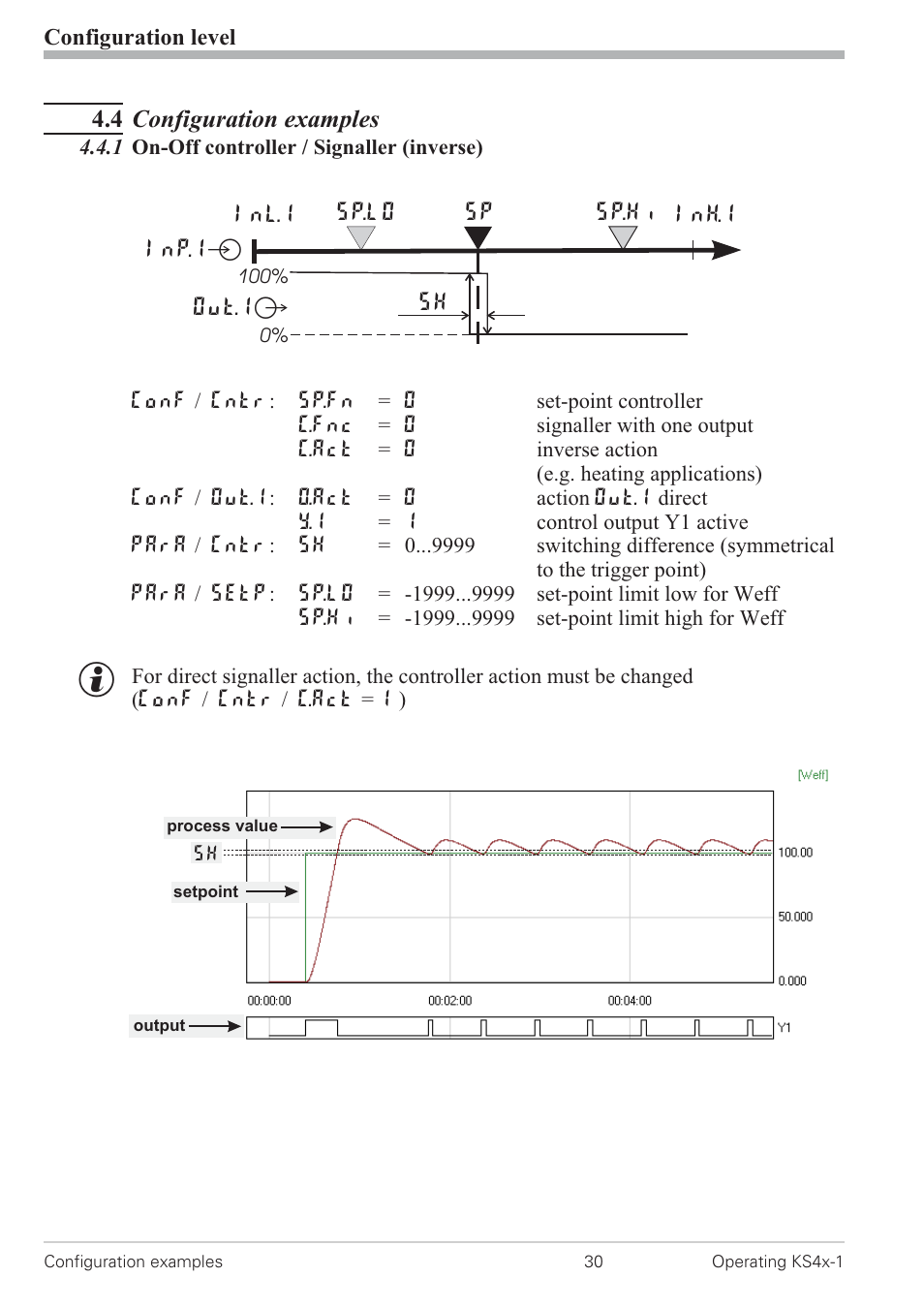 4 configuration examples 30, 1 on-off controller / signaller (inverse) 30, Signaller 30 | West Control Solutions KS 42-1 User Manual | Page 30 / 60