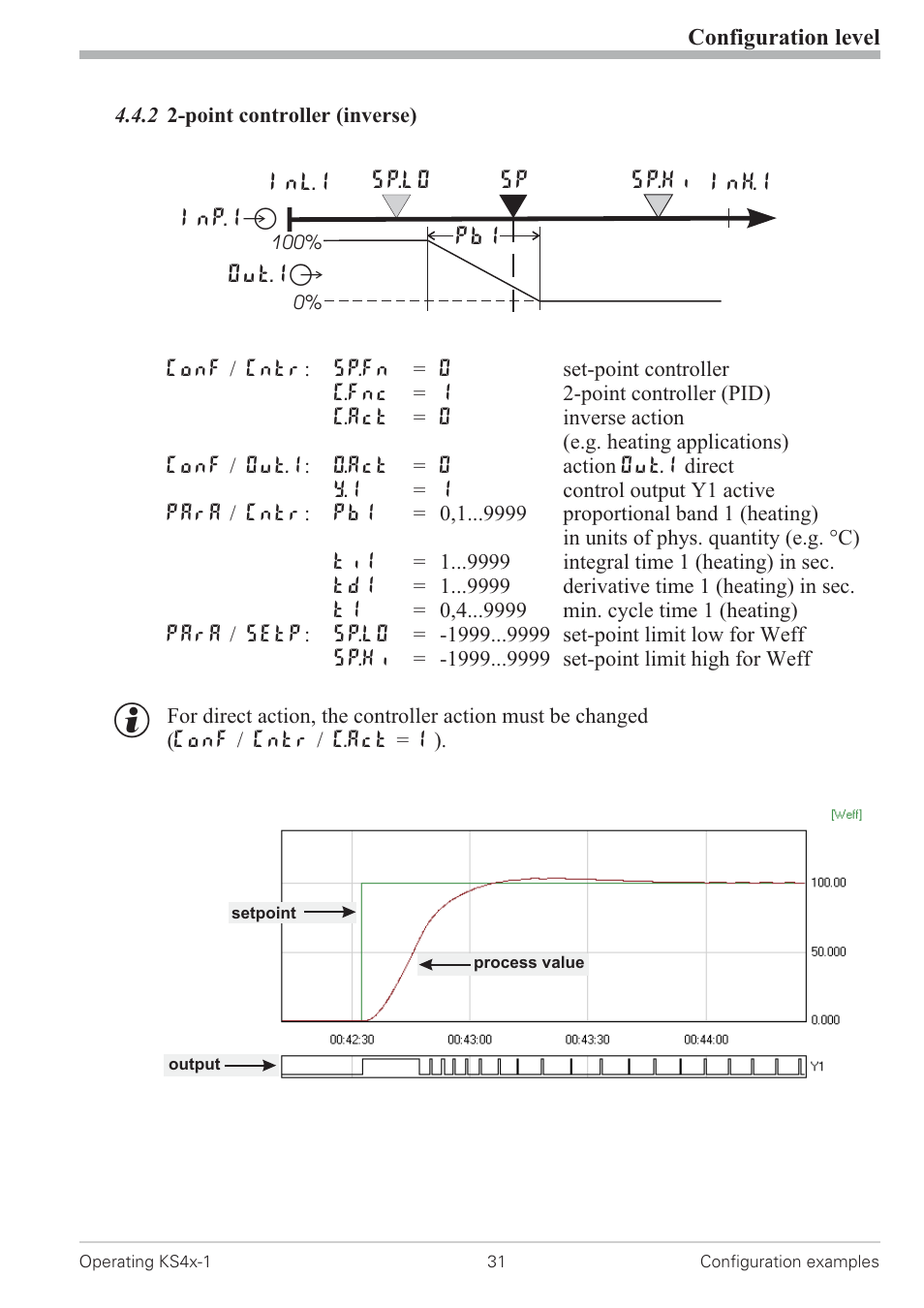 2 2-point controller (inverse) 31, Point controller 31 | West Control Solutions KS 42-1 User Manual | Page 31 / 60