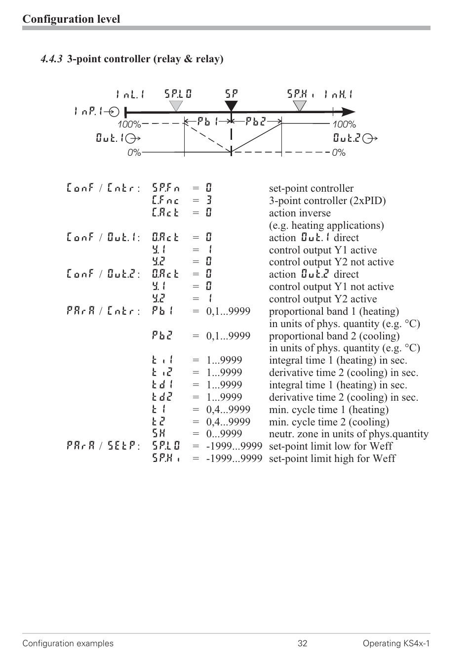 3 3-point controller (relay & relay) 32, Point controller 32 | West Control Solutions KS 42-1 User Manual | Page 32 / 60