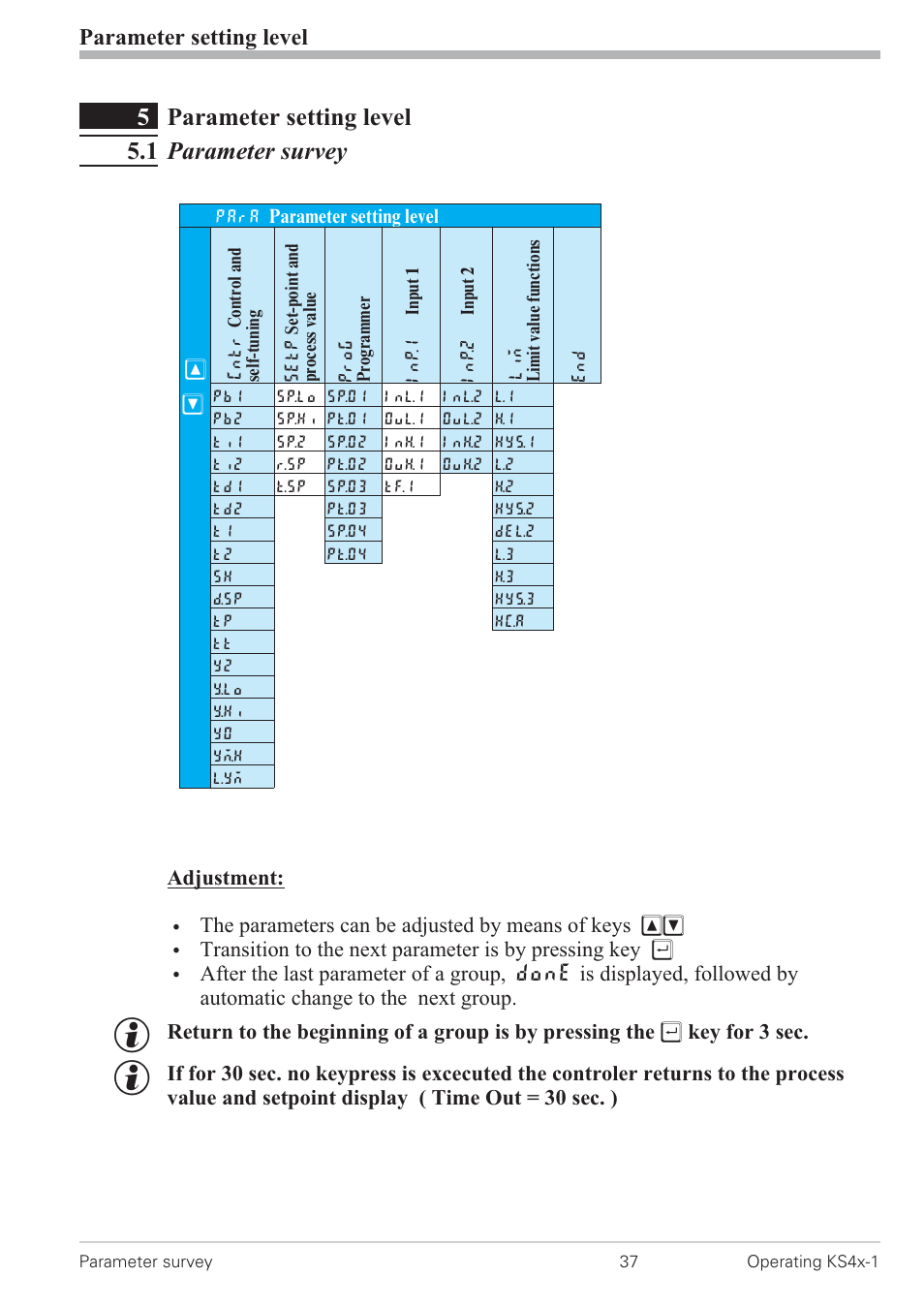 5 parameter setting level 37, 1 parameter survey 37, Parameter survey 37 | 5parameter setting level 5.1 parameter survey, Parameter setting level | West Control Solutions KS 42-1 User Manual | Page 37 / 60