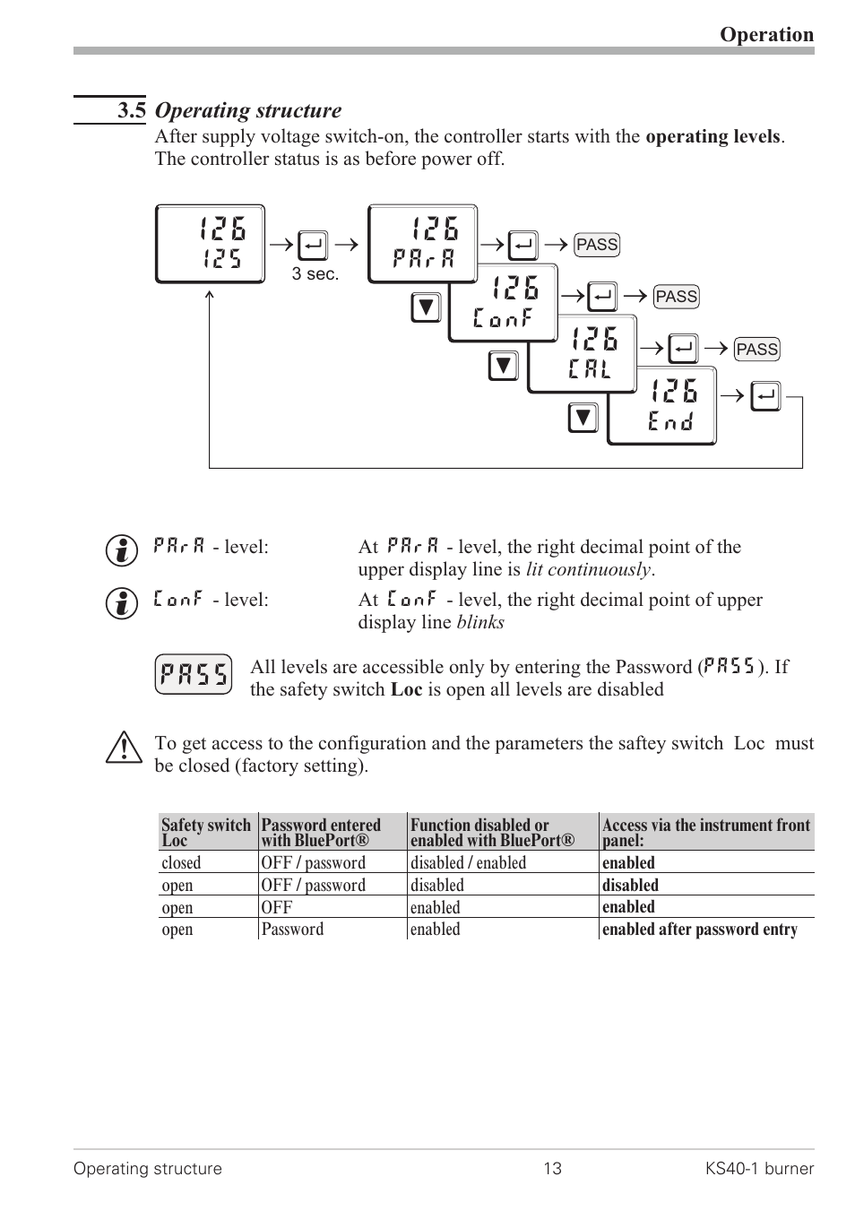 5 operating structure 13, Щм м м, Pass | West Control Solutions KS 40-1 Burner User Manual | Page 13 / 40