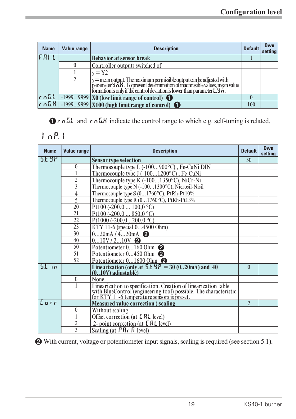 Inp.1, Configuration level | West Control Solutions KS 40-1 Burner User Manual | Page 19 / 40