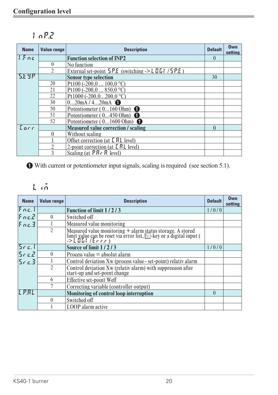 Inp.2, Configuration level | West Control Solutions KS 40-1 Burner User Manual | Page 20 / 40