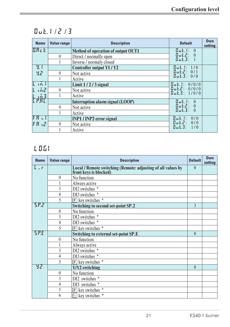 Out.1 / 2 / 3, Logi, Configuration level | West Control Solutions KS 40-1 Burner User Manual | Page 21 / 40