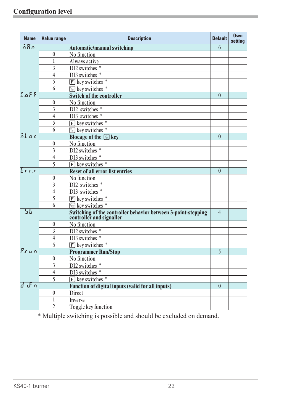 Configuration level | West Control Solutions KS 40-1 Burner User Manual | Page 22 / 40