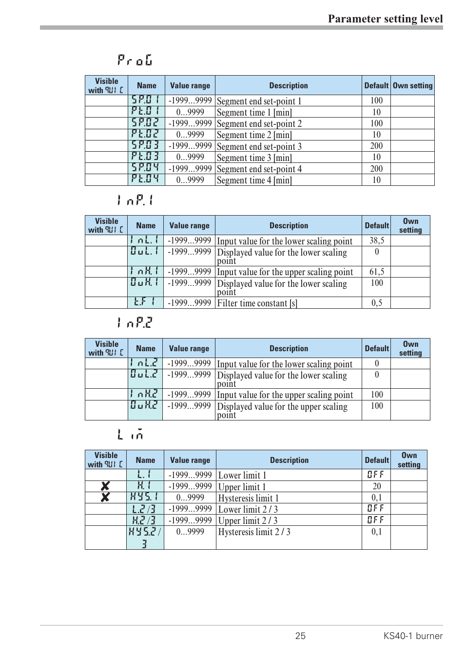 Parameters 25, Prog, Inp.1 | Inp.2, Parameter setting level | West Control Solutions KS 40-1 Burner User Manual | Page 25 / 40