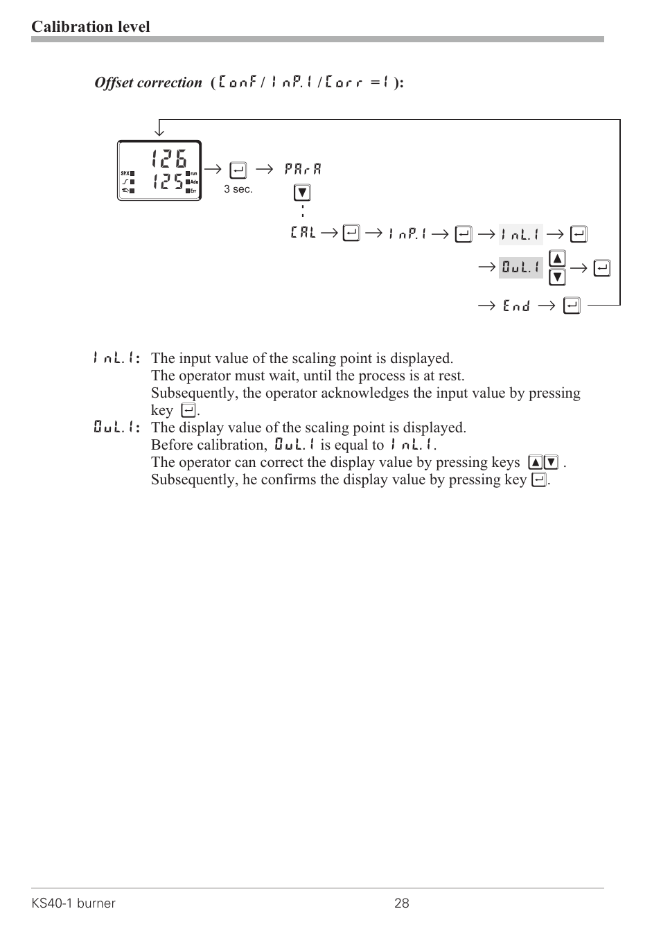 Rм щ, R ù r, Rr ù r | Rr ù, Rr щ м и | West Control Solutions KS 40-1 Burner User Manual | Page 28 / 40