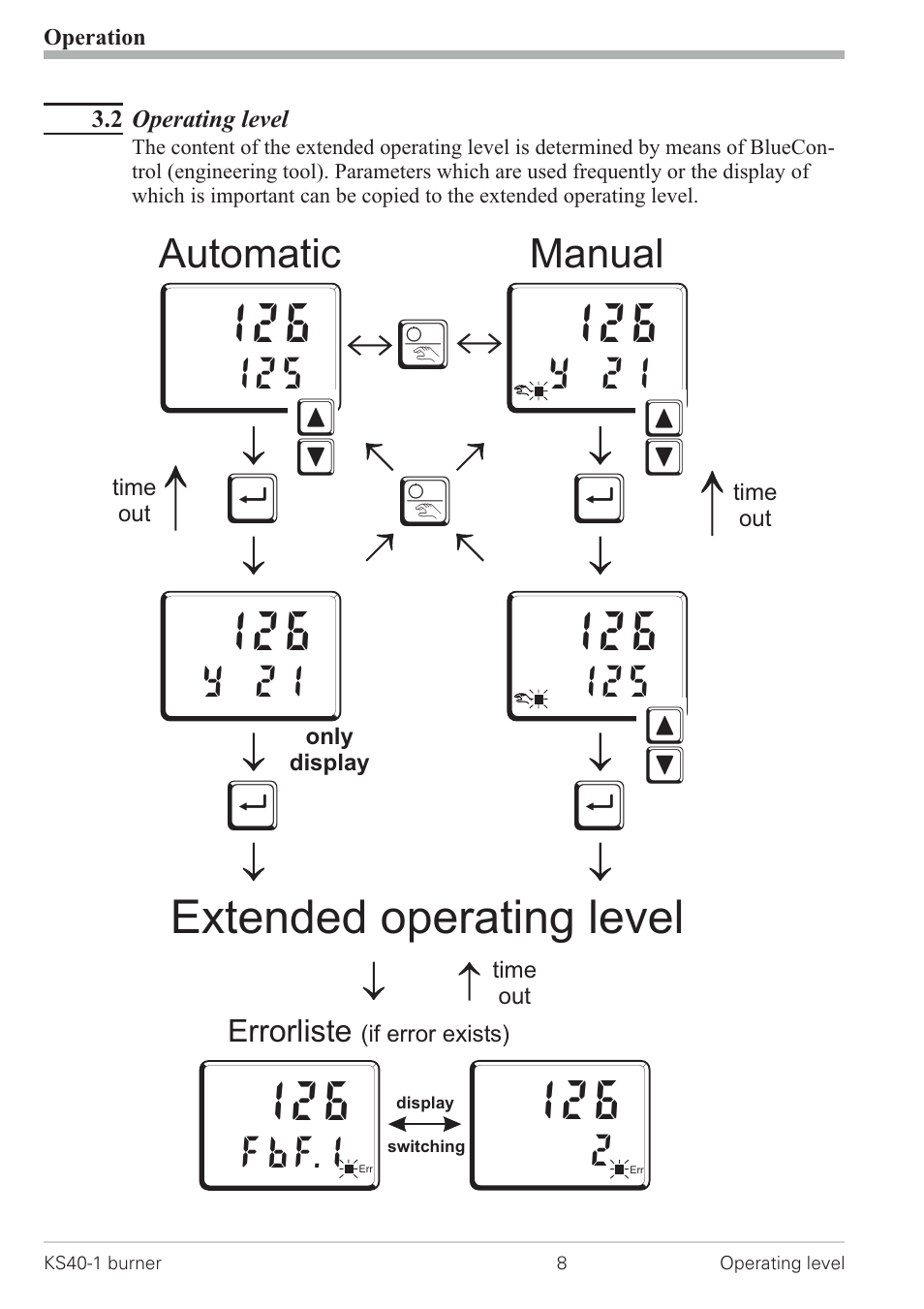 2 operating level 8, Тщ щ щ щ, Extended operating level | Automatic, Manual, Y 21, Fbf.1 | West Control Solutions KS 40-1 Burner User Manual | Page 8 / 40