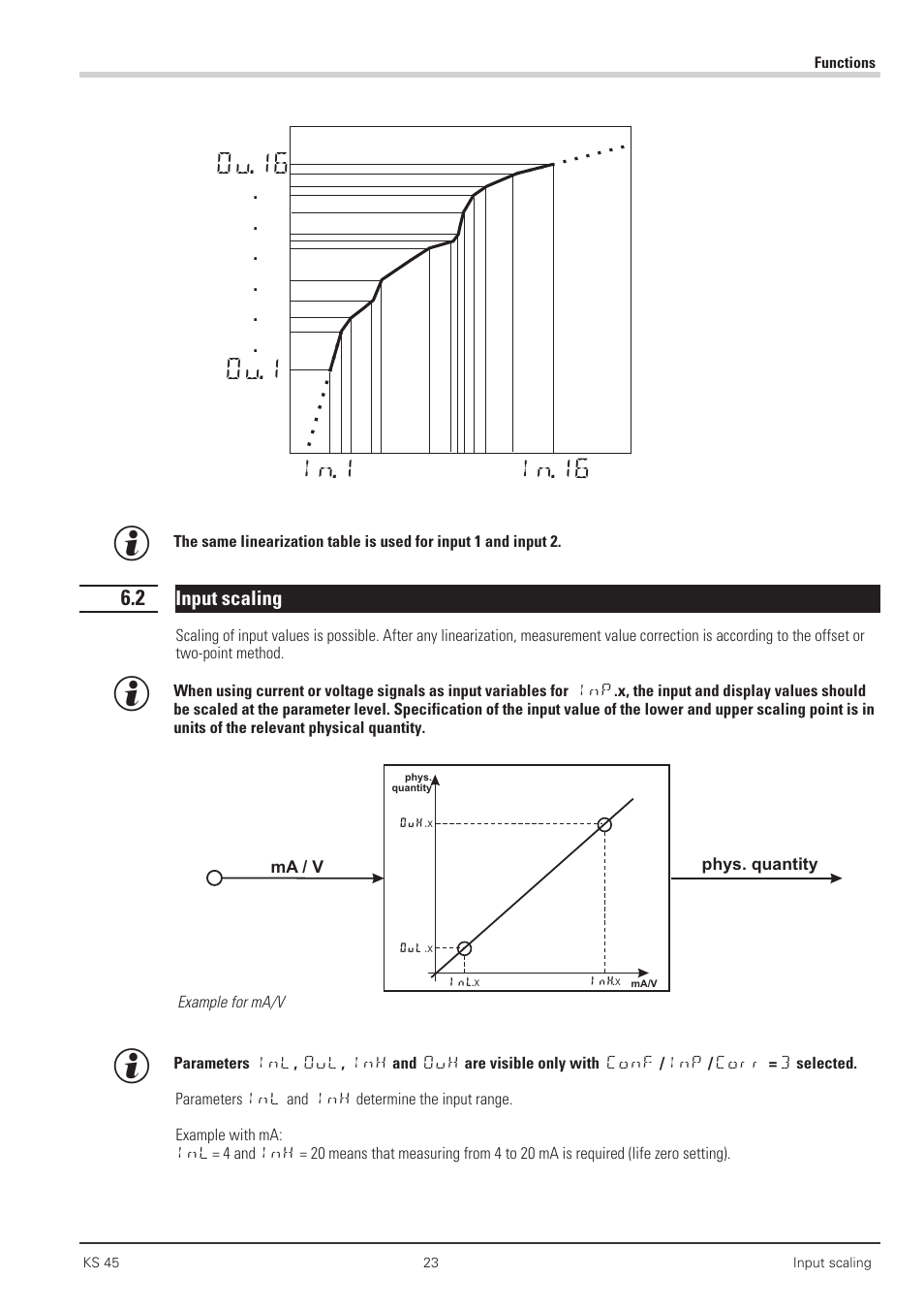 2 input scaling 23, Input scaling 23 - 24, Ou.16 ou.1 | In.1 in.16 | West Control Solutions KS 45 User Manual | Page 23 / 76