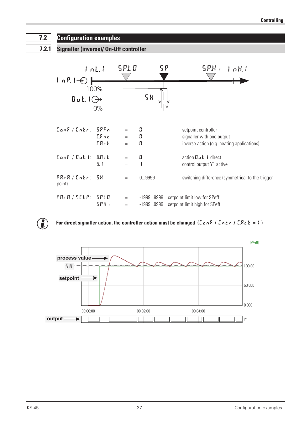 2 configuration examples 37, 1 signaller (inverse)/ on-off controller 37, Signaller 37 | Inh.1 inl.1 sp.lo sp sp.hi, Sh out.1â inp.1к | West Control Solutions KS 45 User Manual | Page 37 / 76