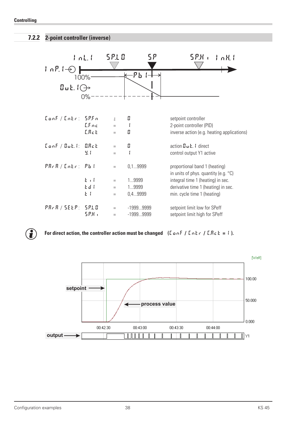 2 2-point controller (inverse) 38, Point controller 38, Inh.1 inl.1 sp.lo sp sp.hi out.1â inp.1ê | West Control Solutions KS 45 User Manual | Page 38 / 76