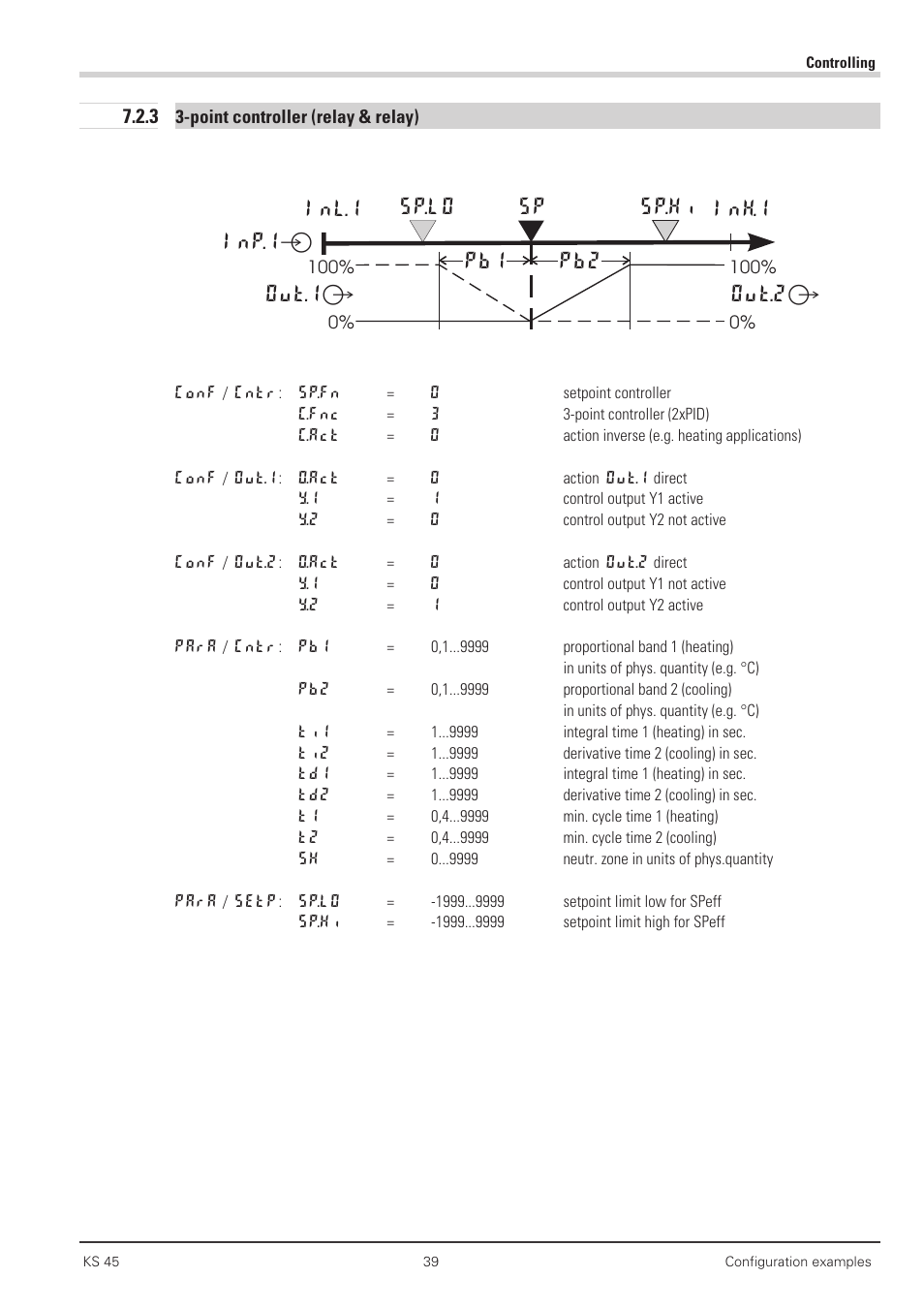 3 3-point controller (relay & relay) 39, Point controller 39, Inh.1 inl.1 sp.lo sp sp.hi out.1â inp.1ê | Pb1 pb2 out.2в | West Control Solutions KS 45 User Manual | Page 39 / 76