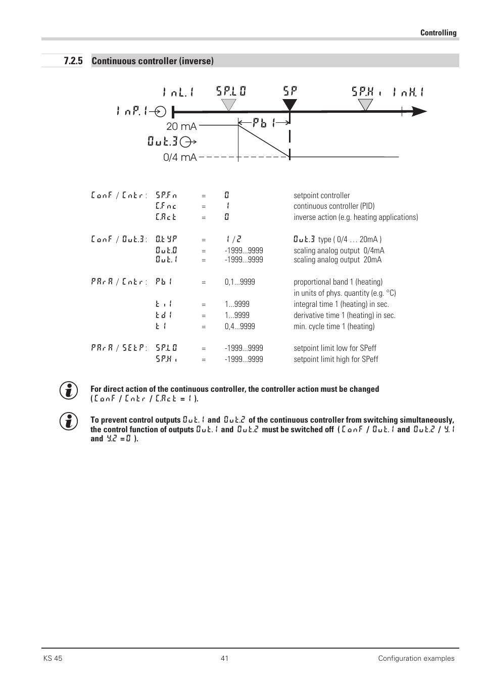 5 continuous controller (inverse) 41, Continuous controller 41, Inh.1 inl.1 sp.lo sp sp.hi out.3â inp.1ê | West Control Solutions KS 45 User Manual | Page 41 / 76