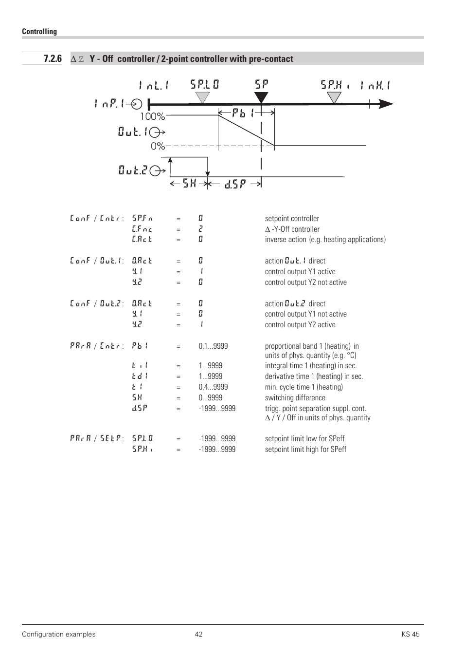 D - y -off controller 42, Inh.1 inl.1 sp.lo sp sp.hi out.1â inp.1ê, Pb1 out.2â d.sp sh | West Control Solutions KS 45 User Manual | Page 42 / 76