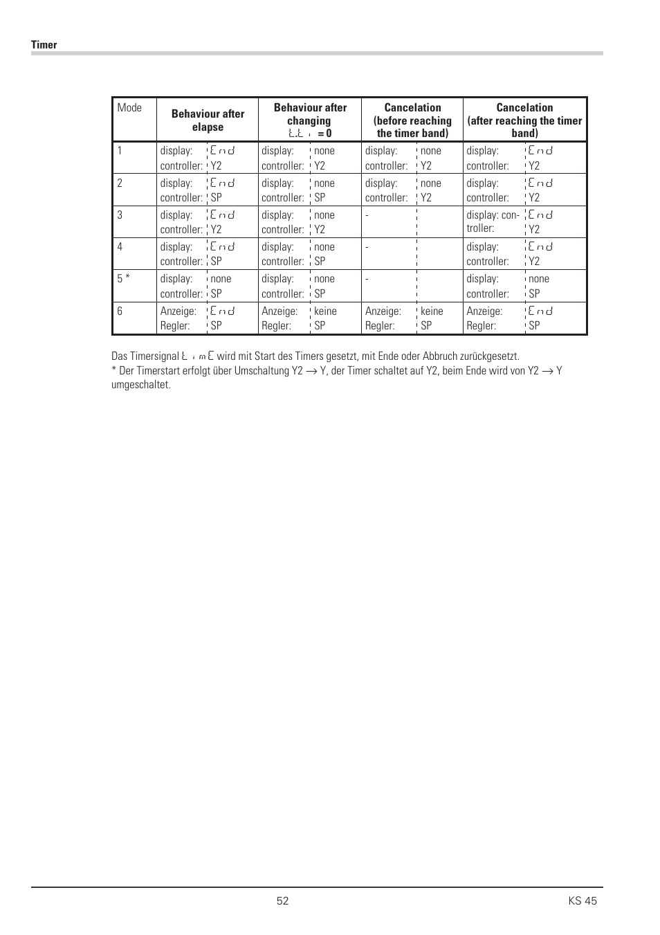West Control Solutions KS 45 User Manual | Page 52 / 76