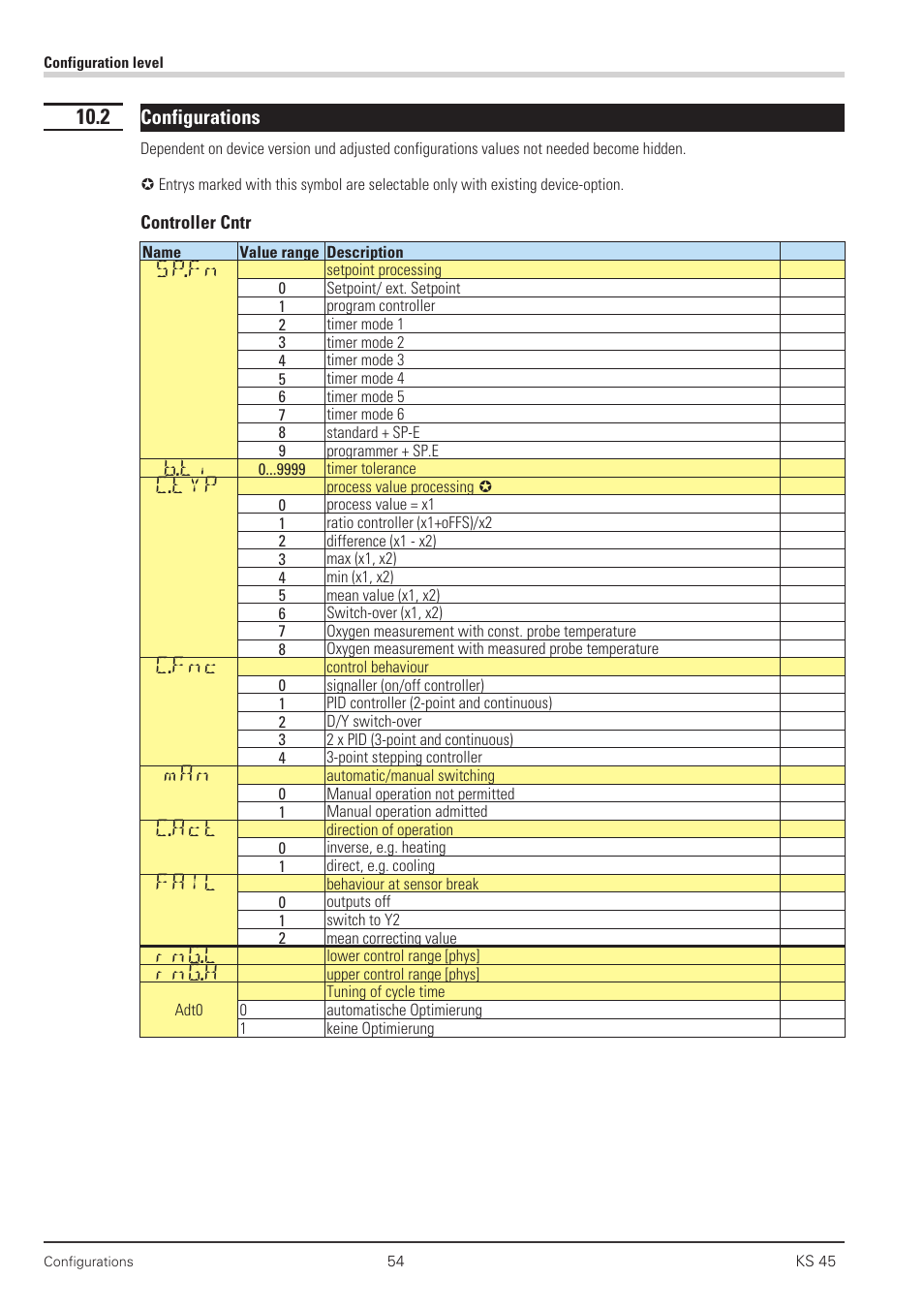 2 configurations 54, Configuration parameters 54 - 60, Configuration-parameter 54 - 60 | Sp.fn, B.ti, C.typ, C.fnc, C.act, Fail, Rng.l | West Control Solutions KS 45 User Manual | Page 54 / 76