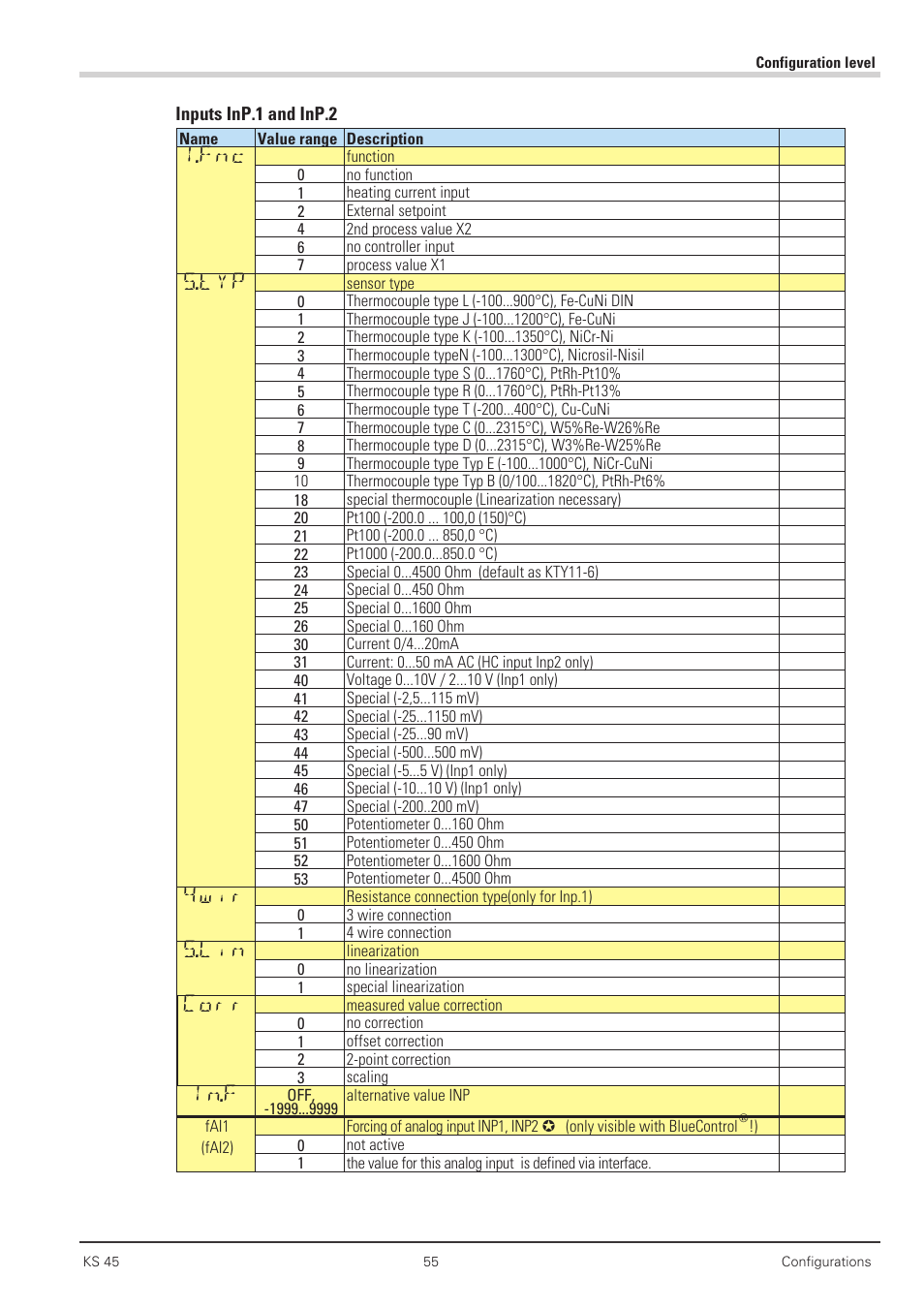 I.fnc, S.typ, 4wir | S.lin, Corr, In.f | West Control Solutions KS 45 User Manual | Page 55 / 76