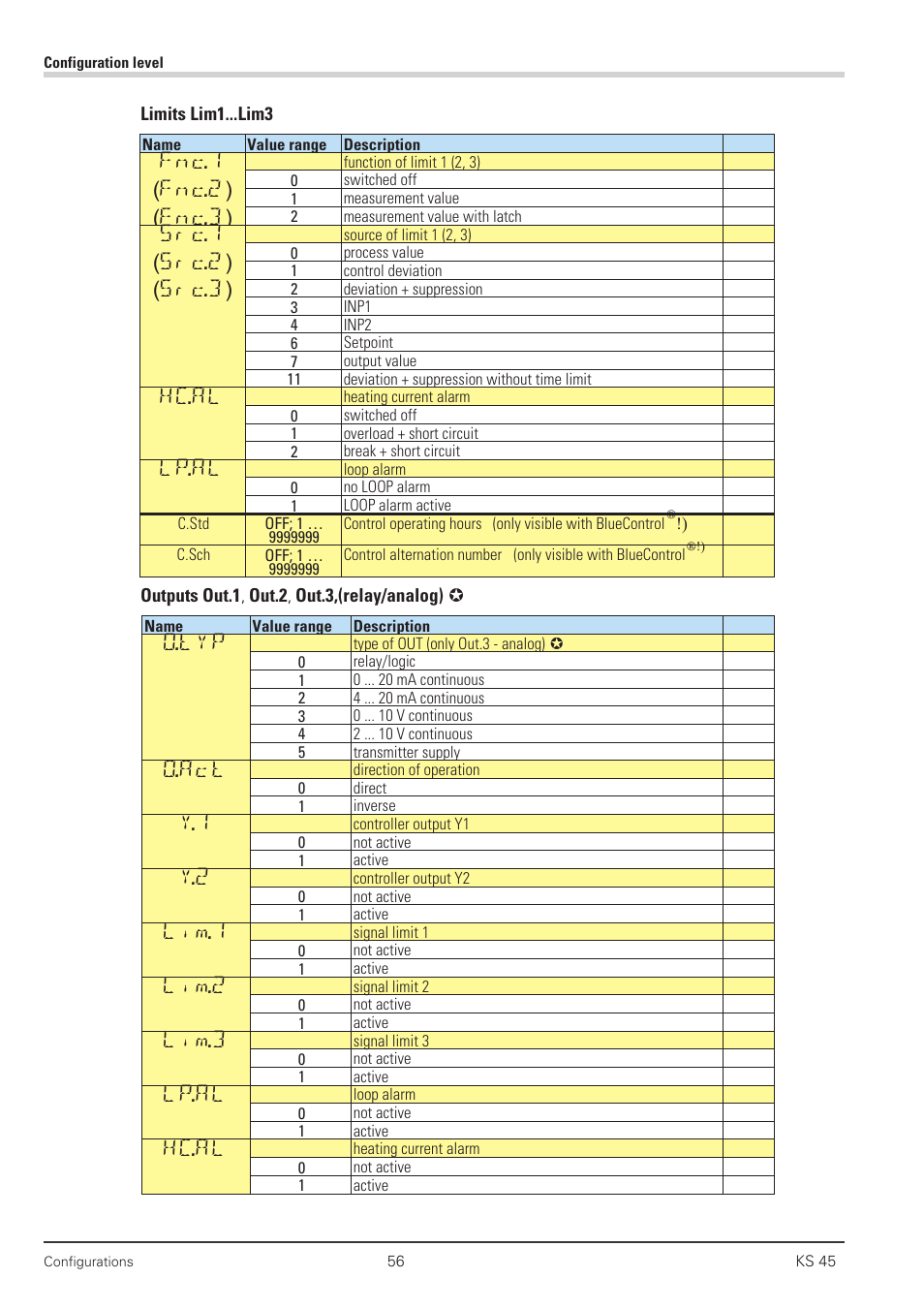Fnc.1 (fnc.2) (fnc.3), Src.1 (src.2) (src.3), Hc.al | Lp.al, O.typ, O.act, Lim.1, Lim.2, Lim.3 | West Control Solutions KS 45 User Manual | Page 56 / 76