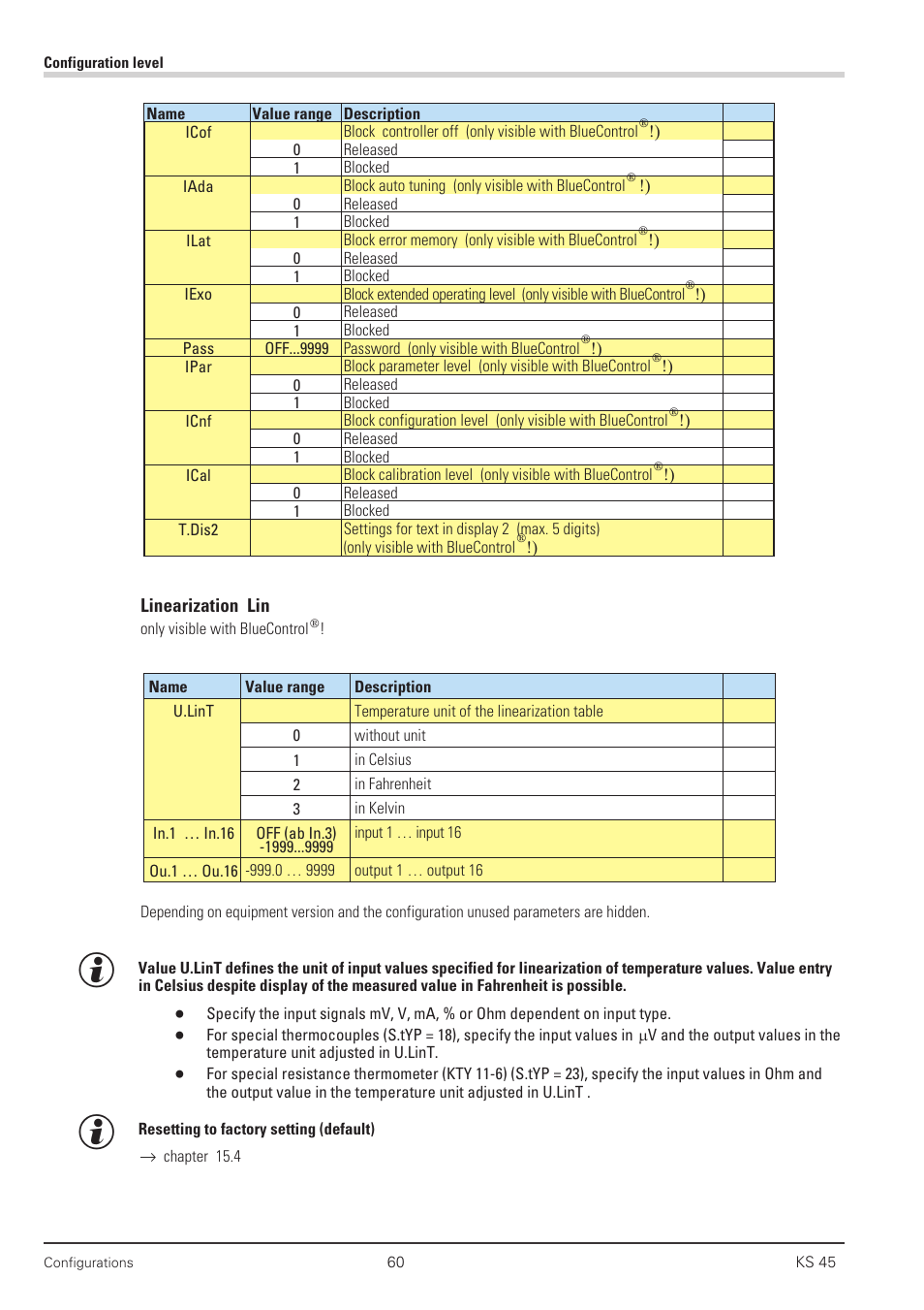 Linearization 60 | West Control Solutions KS 45 User Manual | Page 60 / 76
