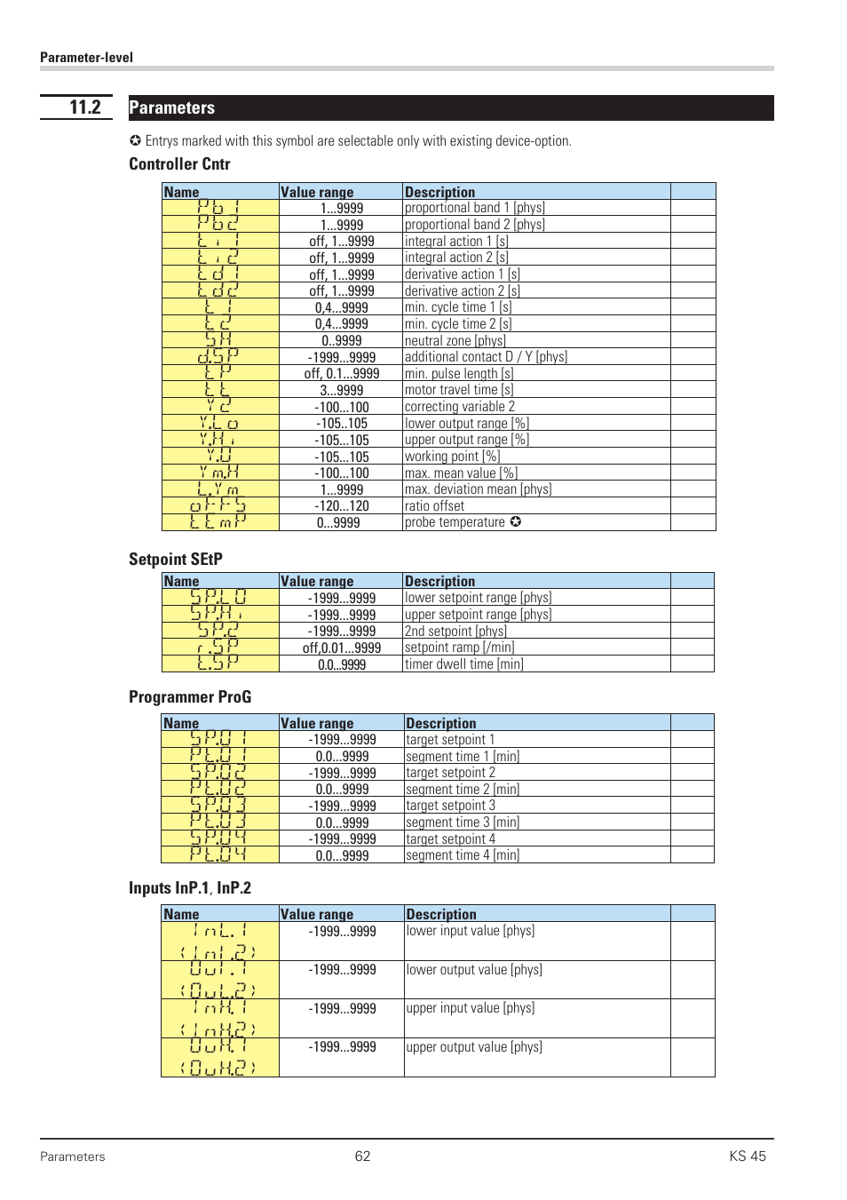 2 parameters 62, Parameter 62 - 63, D.sp | Y.lo, Y.hi, Ym.h, L.ym, Offs, Temp, Sp.lo | West Control Solutions KS 45 User Manual | Page 62 / 76