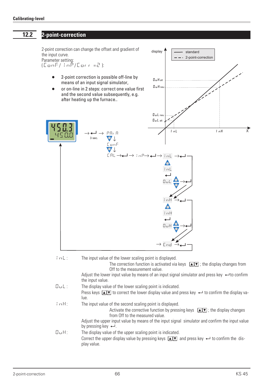 2 2-point-correction 66, Point correction 66, Point-correction | West Control Solutions KS 45 User Manual | Page 66 / 76