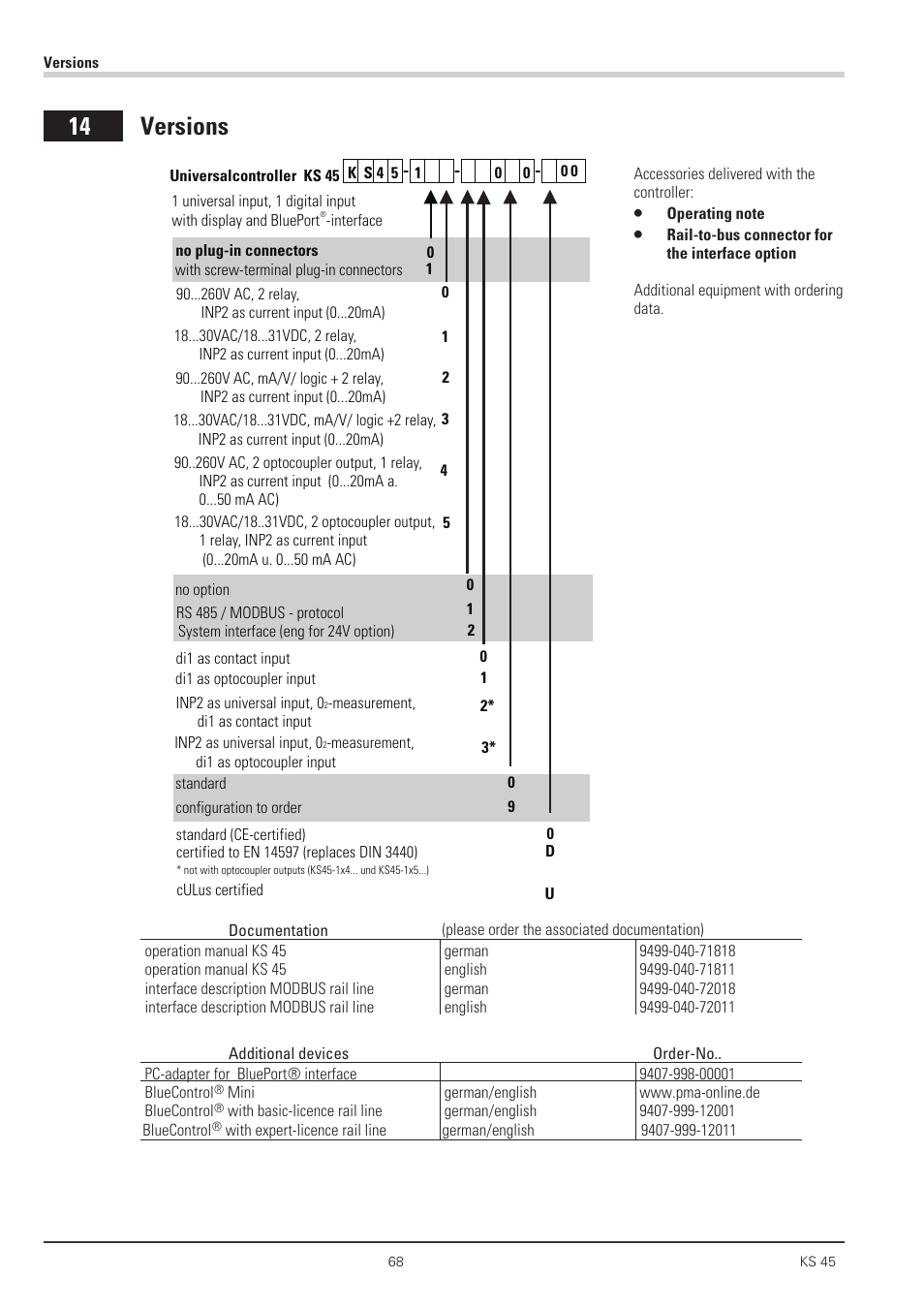 Versions 68, Accessories 68, Additional equipment 68 | 14 versions | West Control Solutions KS 45 User Manual | Page 68 / 76