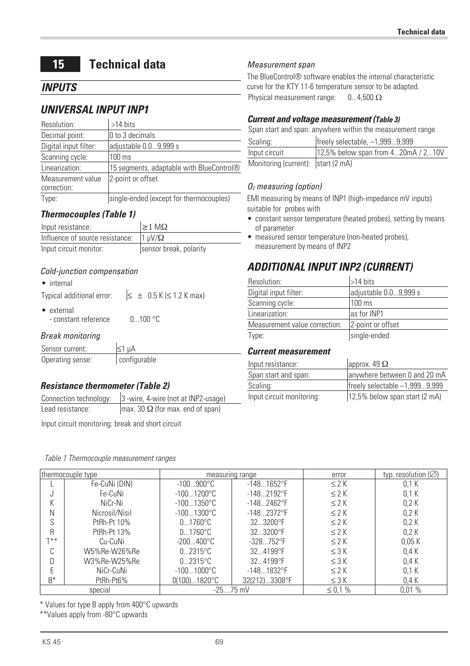 Technical data 69, 15 technical data, Inputs universal input inp1 | Additional input inp2 (current) | West Control Solutions KS 45 User Manual | Page 69 / 76