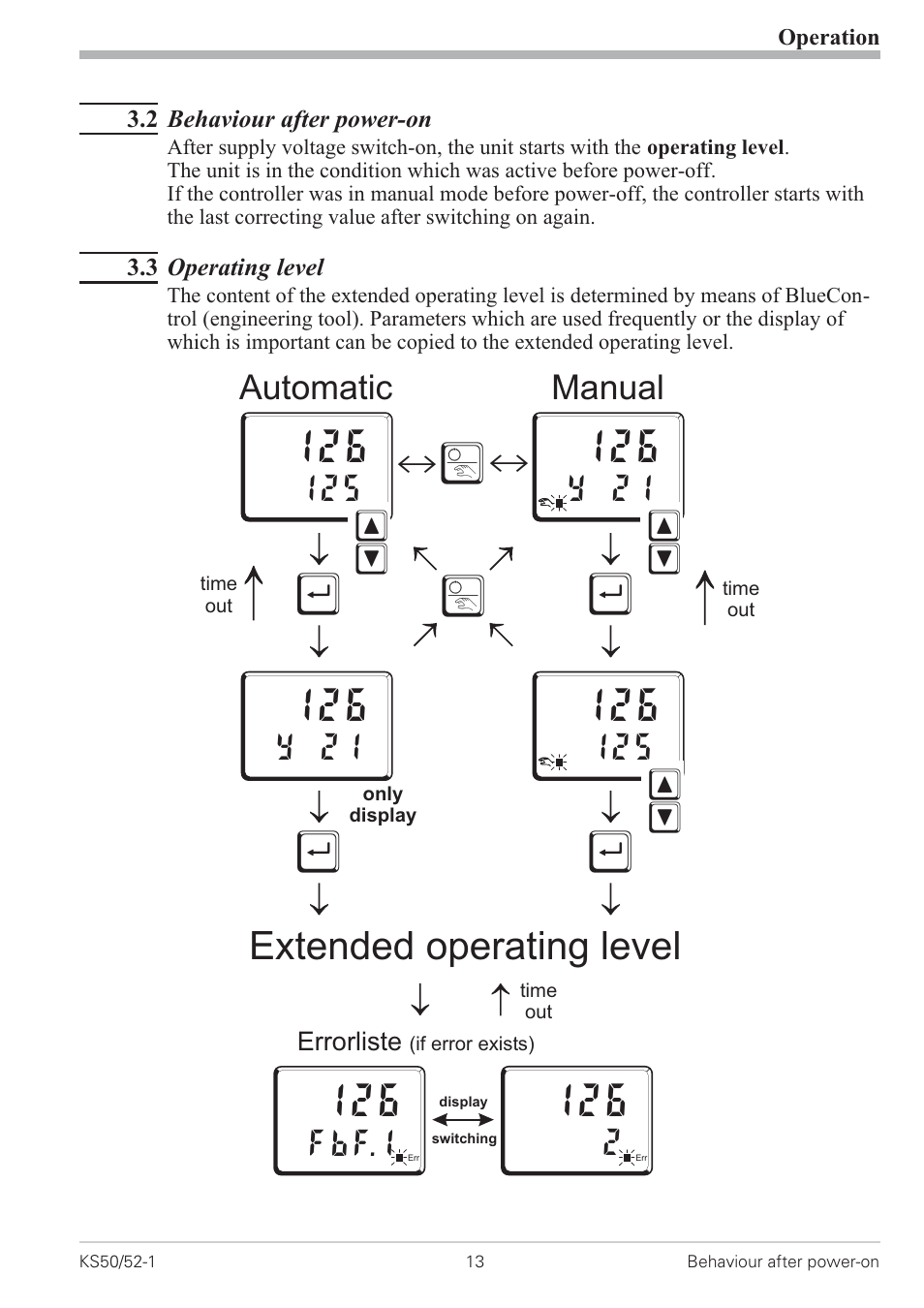 2 behaviour after power-on 13, 3 operating level 13, Тщ щ щ щ | Extended operating level, Automatic, Manual, Y 21, Fbf.1 | West Control Solutions KS 50-1 User Manual | Page 13 / 72