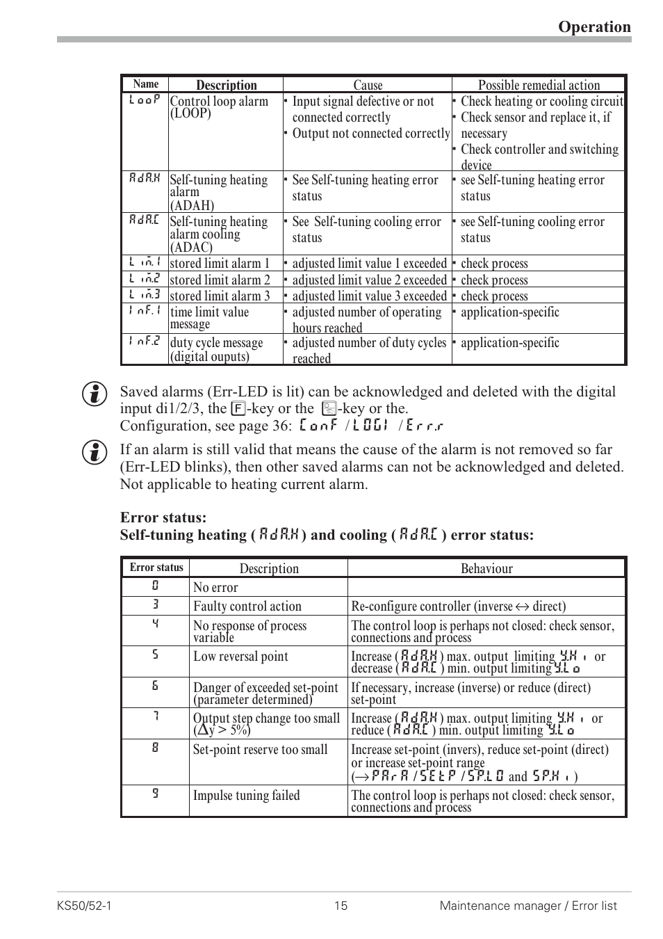 Error status 15, Operation | West Control Solutions KS 50-1 User Manual | Page 15 / 72
